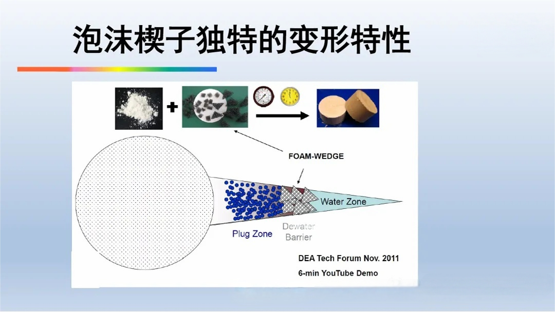 Foam Wedge System