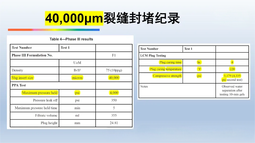 Foam Wedge System-2